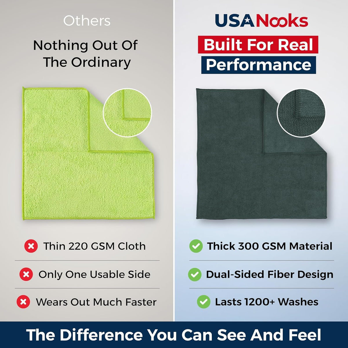 USANOOKS Microfiber Cleaning Cloth Grey - 12 Pcs (12.5"x12.5") - High Performance - 1200 Washes, Ultra Absorbent Microfiber Towel Weave Grime & Liquid for Streak-Free Mirror Shine - Car Washing Cloth